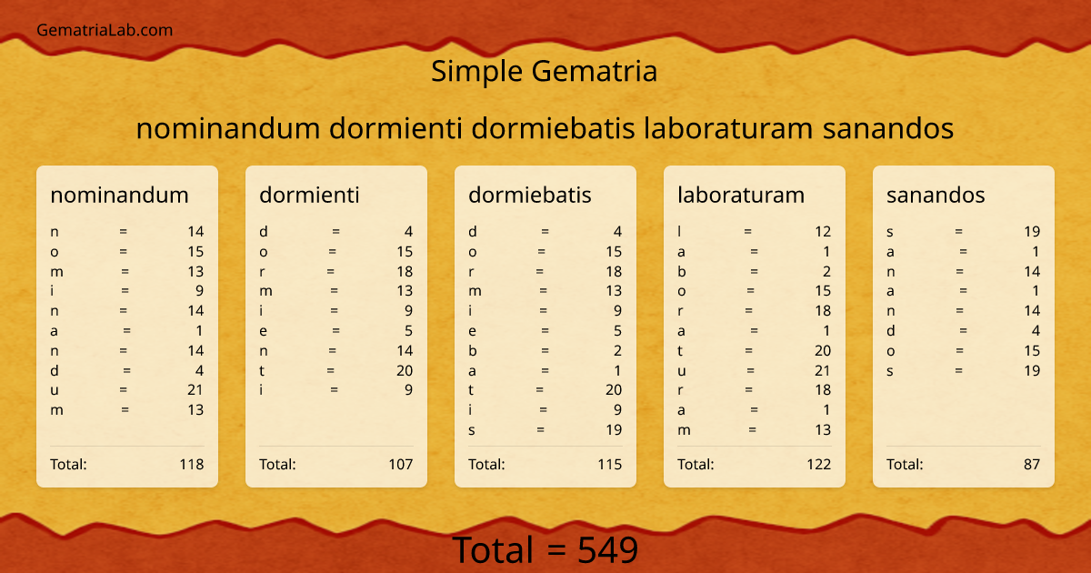 nominandum dormienti dormiebatis laboraturam sanandos in simple Gematria